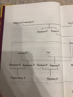 Эка Курниаван: Красота - это горе