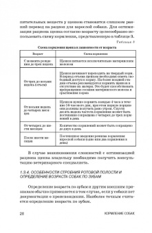 Хохрин, Рожков, Лунегова: Кормление собак. Учебное пособие