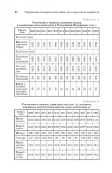 Тихонова, Мотовилов, Мотовилов: Товароведение и экспертиза мяса птицы, яиц и продуктов их переработки. Качество и безопасность