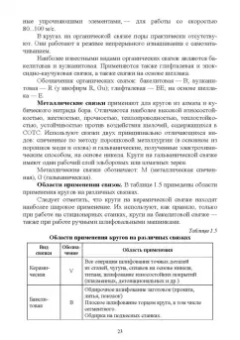 Зубарев, Юрьев: Абразивные инструменты. Разработка операций шлифования. Учебное пособие