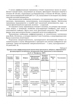 Атаев, Зубаирова, Карсаков: Паразитарные болезни животных. Учебное пособие