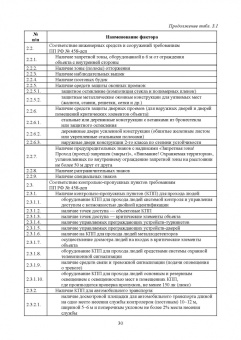 Мосолов, Акинин: Компьютерные технологии и методы проектирования в сфере безопасности. Учебник для вузов