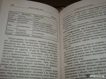 Александр Айч: Астропсихология