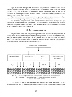 Овчинников, Гуреева, Олефиренко: Технология нанесения и свойства функциональных покрытий