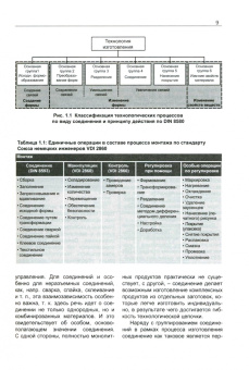 Тодтермушке, Куш, Турнер: Основы сварочного дела. Электрогазосварщик. Учебник