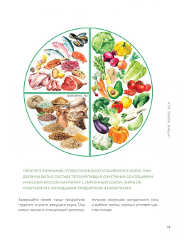 Жанна Тиханычева: Жизнь со вкусом. Искусство здорового питания от нутрициолога