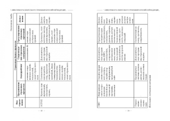 Кириллова, Белоусова, Азимов: Эффективность обязательного страхования. Монография