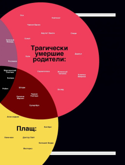 Тим Леонг: Super Graphic. Вселенная комиксов сквозь схемы