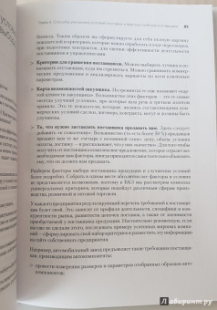 Сергей Дубовик: Закупки на 100%. Инструменты снижения цен и получения лучших условий у сложных поставщиков