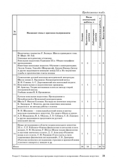 Савельева, Смелкова: Академическое пение в современном образовательном пространстве. Учебно-методическое пособие