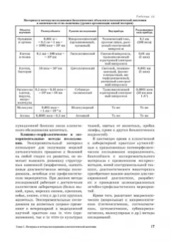 Александр Жаров: Патологическая анатомия животных. Учебник для вузов