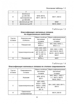 Овчинников, Лукьяненко, Якутина: Металловедение сварки магниевых сплавов