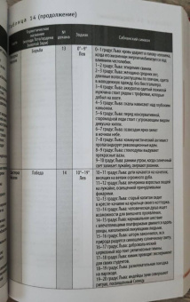 Сьюзен Чанг: Таро соответствий. Секреты трактовки раскладов - от древности к современному прочтению