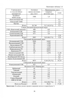 Виктор Павловец: Окатыши в технологии экстракции металлов из руд. Учебное пособие