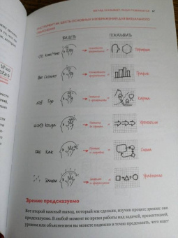 Дэн Роэм: Рисуй, чтобы победить. Проверенный способ руководить, продавать, изобретать и обучать