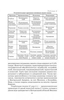 Медведев, Михальков, Мищенко: Бахчеводство. Практикум. Учебное пособие. СПО