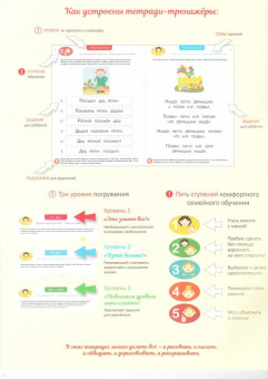 Ирина Мальцева: Читаем предложения. Чтение. Тетрадь-тренажер