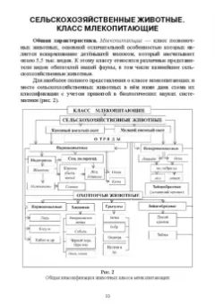 Позняковский, Рязанова, Скалон: Атлас аннотированный. Сельскохозяйственные животные. Охотничьи животные. Учебно-справочное пособие