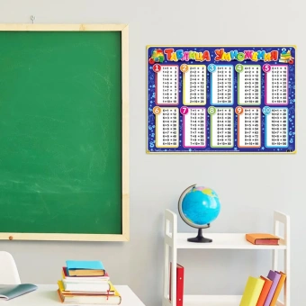 Обучающий плакат на стену по математике Таблица умножения