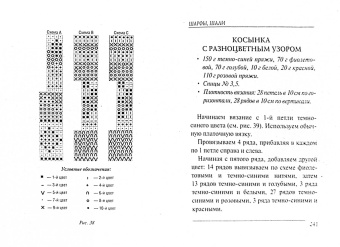 Теплое вязание для всей семьи. Свитера, пуловеры, жакеты, кофточки, платья. Варежки, шапочки, береты