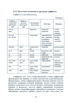 Наталья Абросимова: Введение в медицинский перевод. Учебное пособие