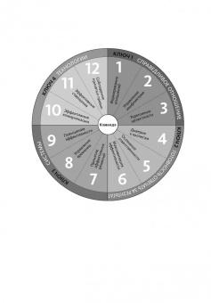 Лора Стэк: Вместе быстрее. 12 принципов командной эффективности