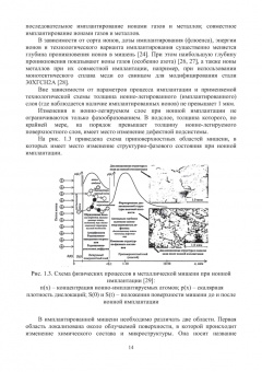 Овчинников, Курбатова, Учеваткина: Технологические основы комбинированных технологий обработки поверхности деталей из титановых сплавов