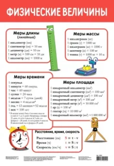 Комплект из 9 плакатов "Математика"
