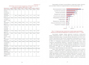 Федулова, Вакутин, Салькова: Лизинг. Теория и практика финансирования. Учебное пособие