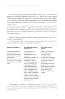 Виолетта Гвоздовская: Операционный директор. Сила ресторанной компании