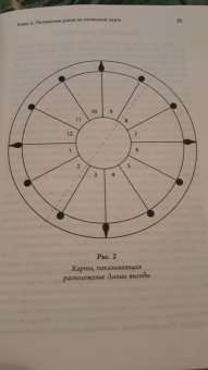 Селеста Тиль: Лунные узлы в гороскопе. Предсказания судьбы