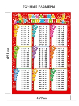 Обучающий плакат на стену по математике Таблица умножения (вертикальная)