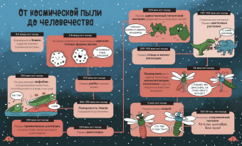 Noodle Fuel: Динозавры. От архелона до тираннозавра. Самые устрашающие факты, рекорды и достижения
