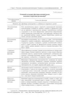 Юзвович, Долгих, Слепухина: Финансовые и банковские риски. Учебник
