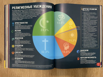 Брайт, О`Брайен, Митчелл: Britannica. Детская энциклопедия