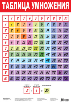 Комплект из 9 плакатов "Математика"