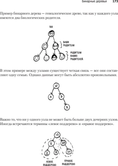 Бхаргава Адитья: Грокаем алгоритмы. 2-е изд.