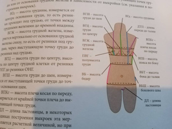 Юлия Дюжева: Нижнее белье и домашняя одежда
