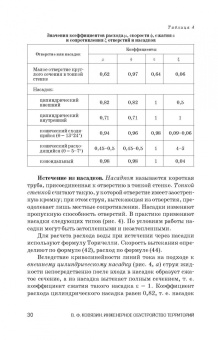 Василий Ковязин: Инженерное обустройство территорий. Учебное пособие для СПО