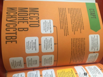 Моне. Биография в инфографике