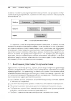 Кун, Ханафи, Аллен: Реактивные шаблоны проектирования