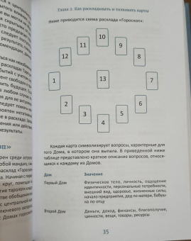 Энтони Луис: Таро. Просто и ясно