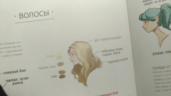 Лоис Барле: The Art of Loish. Взгляд за кулисы творчества. Артбук