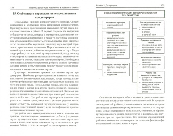 Валентина Акименко: Практический курс логопедии в моделях и схемах