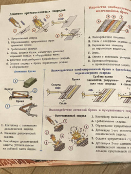 Павел Кострикин: Военная техника