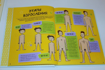 Анита Найк: Как взрослеют девочки. Гид по изменениям тела и настроения