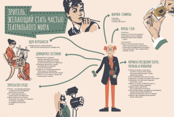 Елена Колыхалова: Я - зритель! Зачем люди ходят в театр