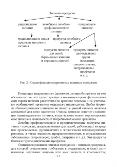 Линич, Сафонова: Функциональное питание. Учебное пособие. СПО