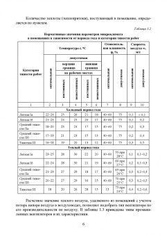 Персиянов, Никифоров, Мурашов: Инженерные расчеты в безопасности жизнедеятельности. Учебное пособие