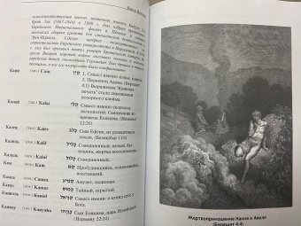 Певзнер Керен: Еврейские имена